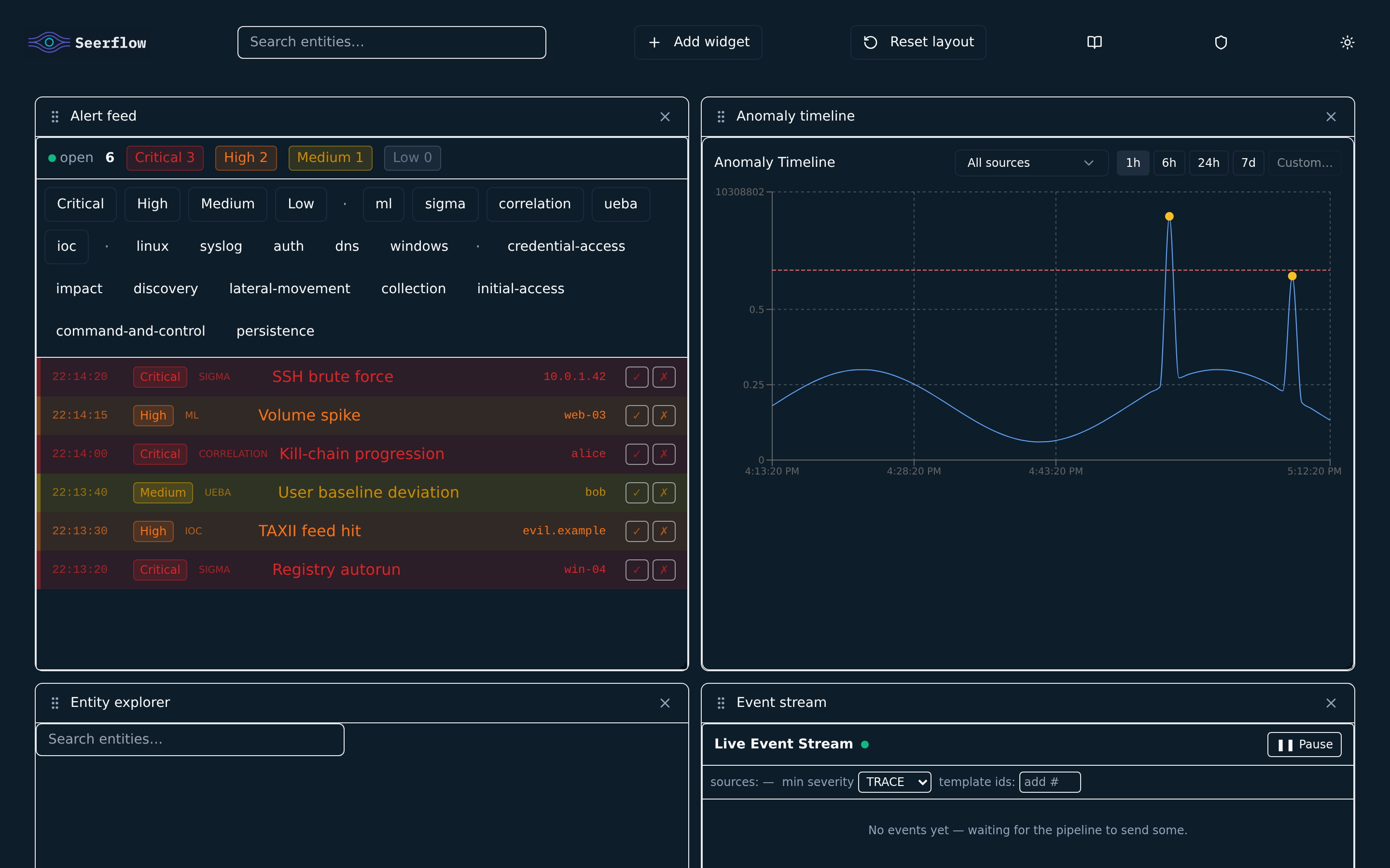 Default widget grid: alert feed, anomaly timeline, entity explorer, event stream
